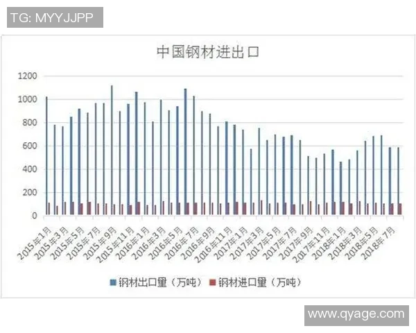 南方钢铁与中央脉博的较量：探讨行业竞争与未来发展趋势